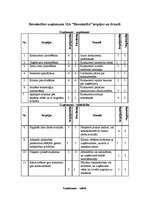 Konspekts 'Būvniecības uzņēmuma SVID analīze', 1.