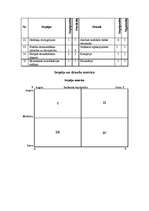 Konspekts 'Būvniecības uzņēmuma SVID analīze', 2.