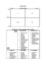Konspekts 'Būvniecības uzņēmuma SVID analīze', 3.