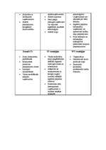 Konspekts 'Būvniecības uzņēmuma SVID analīze', 4.