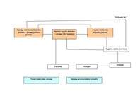 Konspekts 'Padomju varas izveidošana Latvijā, tās iekārta un tiesību akti (1918.-1919.g.): ', 2.