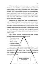 Diplomdarbs 'Uzņēmējdarbības attīstības problēmas tirdzniecībā', 34.