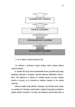 Diplomdarbs 'Uzņēmējdarbības attīstības problēmas tirdzniecībā', 35.