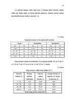 Diplomdarbs 'Uzņēmējdarbības attīstības problēmas tirdzniecībā', 47.