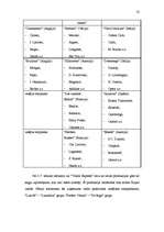 Diplomdarbs 'Uzņēmējdarbības attīstības problēmas tirdzniecībā', 53.