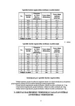 Diplomdarbs 'Bodibildings sporta klubā "Panatta Fittness"', 15.