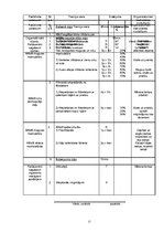 Diplomdarbs 'Bodibildings sporta klubā "Panatta Fittness"', 19.