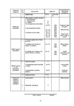 Diplomdarbs 'Bodibildings sporta klubā "Panatta Fittness"', 21.