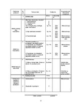 Diplomdarbs 'Bodibildings sporta klubā "Panatta Fittness"', 25.