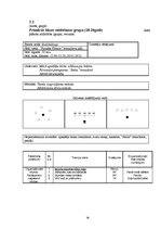 Diplomdarbs 'Bodibildings sporta klubā "Panatta Fittness"', 28.