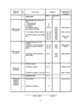 Diplomdarbs 'Bodibildings sporta klubā "Panatta Fittness"', 29.