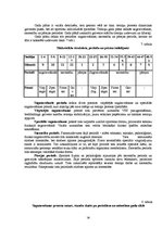 Diplomdarbs 'Bodibildings sporta klubā "Panatta Fittness"', 30.