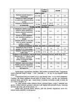 Diplomdarbs 'Bodibildings sporta klubā "Panatta Fittness"', 39.