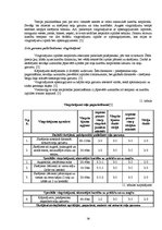 Diplomdarbs 'Bodibildings sporta klubā "Panatta Fittness"', 40.