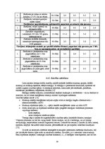 Diplomdarbs 'Bodibildings sporta klubā "Panatta Fittness"', 41.