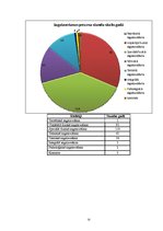 Diplomdarbs 'Bodibildings sporta klubā "Panatta Fittness"', 55.