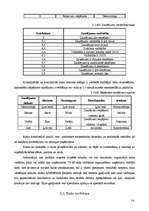 Referāts 'Finanšu riski', 13.