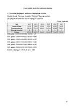 Referāts 'Finanšu riski', 19.