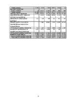 Referāts 'Latvijas Bankas darbības analīze', 12.