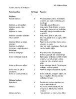 Konspekts 'Kustību prasmju izvērtējums', 1.