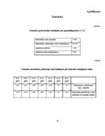 Referāts 'Narkotisko vielu lietošanas problēma un profilaktiskā darba iespējas skolā', 38.