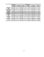 Referāts 'Narkotisko vielu lietošanas problēma un profilaktiskā darba iespējas skolā', 41.