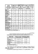 Referāts 'Riska faktori uzņēmējdarbības formu izvēlē', 6.