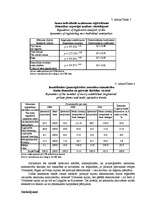 Referāts 'Riska faktori uzņēmējdarbības formu izvēlē', 10.