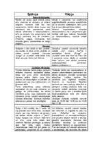 Konspekts 'Spānijas un Vācijas lietišķās etiķetes normas', 1.