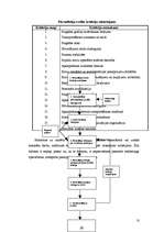 Konspekts 'Transporta nozīme tautsaimniecībā', 10.
