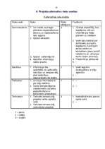 Biznesa plāns 'Rūķi dodas pie Latgales bērniem', 18.