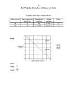 Biznesa plāns 'Rūķi dodas pie Latgales bērniem', 20.