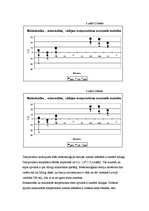 Referāts 'Gaisa temperatūra – mainība un dinamika', 7.
