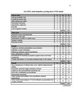 Referāts 'Konkurētspējas paaugstināšanas projekts', 25.