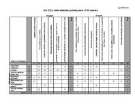 Referāts 'Konkurētspējas paaugstināšanas projekts', 27.