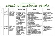 Konspekts 'Latviešu valodas pētnieki un kopēji', 1.