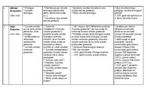 Konspekts 'Latviešu valodas pētnieki un kopēji', 2.