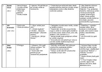 Konspekts 'Latviešu valodas pētnieki un kopēji', 3.