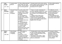 Konspekts 'Latviešu valodas pētnieki un kopēji', 4.