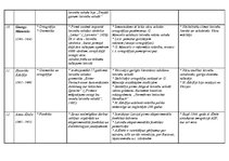 Konspekts 'Latviešu valodas pētnieki un kopēji', 5.