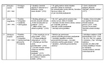 Konspekts 'Latviešu valodas pētnieki un kopēji', 6.