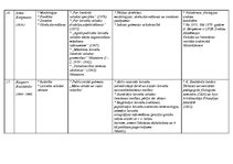 Konspekts 'Latviešu valodas pētnieki un kopēji', 7.