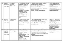 Konspekts 'Latviešu valodas pētnieki un kopēji', 8.
