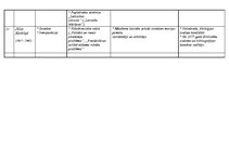 Konspekts 'Latviešu valodas pētnieki un kopēji', 9.