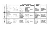 Paraugs 'Paškontroles', 1.