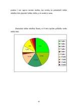 Diplomdarbs 'Iztēle, tās attīstība pamatskolas vecuma skolēniem', 46.