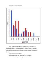 Diplomdarbs 'Iztēle, tās attīstība pamatskolas vecuma skolēniem', 48.