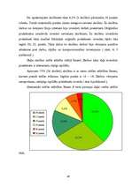Diplomdarbs 'Iztēle, tās attīstība pamatskolas vecuma skolēniem', 49.