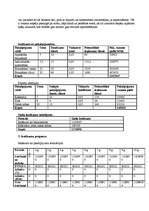 Biznesa plāns 'SIA „Vīnkalni”', 4.