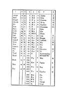 Referāts 'Rakstības vēsture', 3.